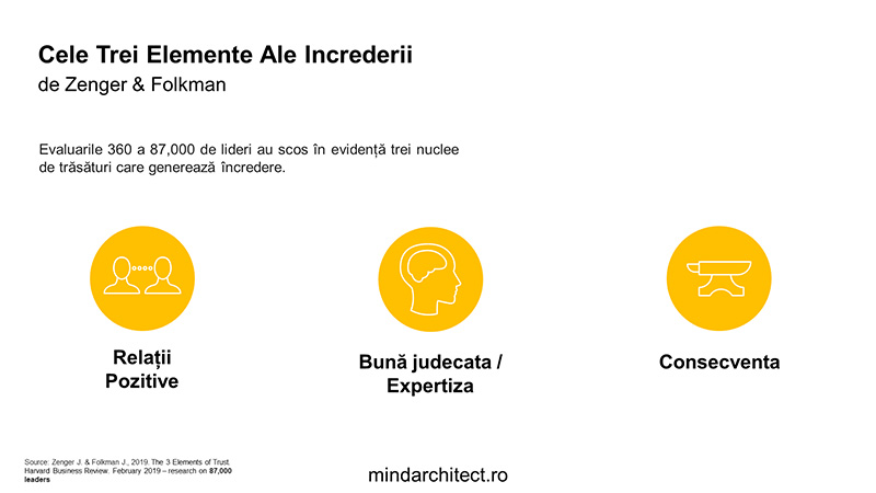 incredere-2
