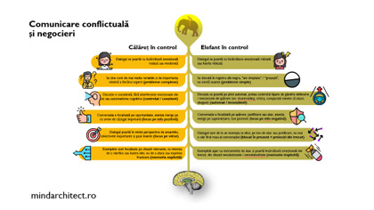 mindset-comunicare-3