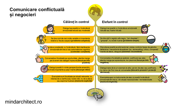 neurostiinta-comunicarii-1