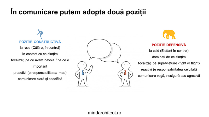 neurostiinta-comunicarii-2